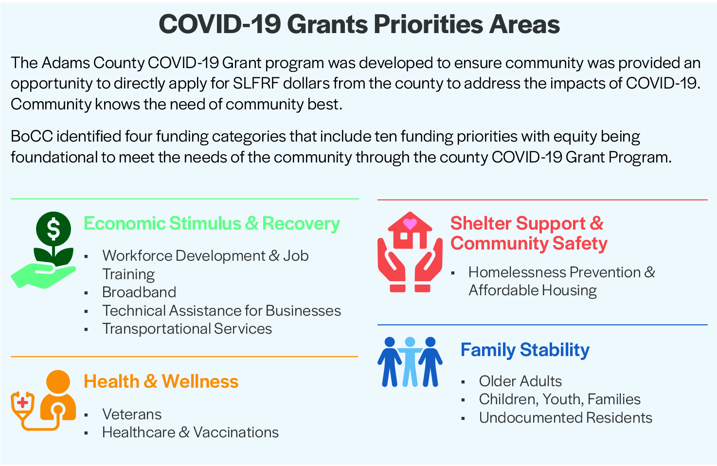 covid-19 grants priorities areas